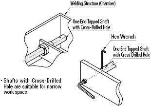 One End Tapped with Cross-Drilled Hole/Wrench Flats:Related Image