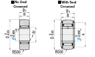 Roller Followers/Separate/Crown Type:Related Image