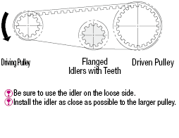 Flanged Idlers with Teeth/Both Sides Bearing/L/H:Related Image