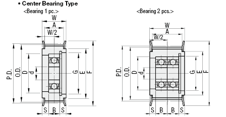 Flanged Idlers with Teeth/Center Bearing/P_M:Related Image