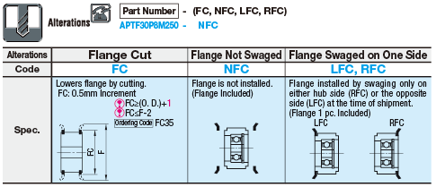 Flanged Idlers with Teeth/Both Sides Bearing/_GT/_YU:Related Image