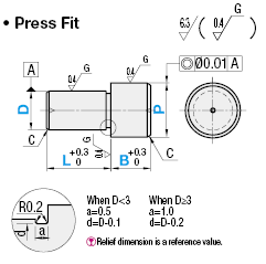 Locating Pins - Press Fit:Related Image