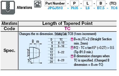 Locating Pins - Shouldered (Set Screw-Set Screw Flat):Related Image