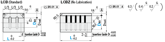 Bushings for Locating Pins - Straight, Standard, No Lubrication:Related Image
