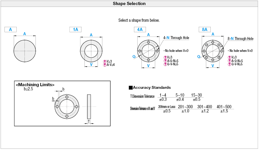 Urethane Gaskets:Related Image