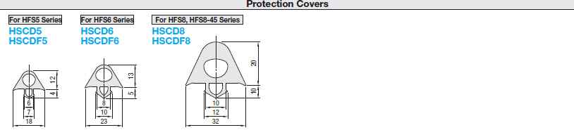 Protection Covers:Related Image