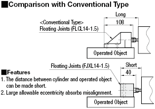Floating Connectors/Extra Short Type/Foot Mount/Tapped:Related Image