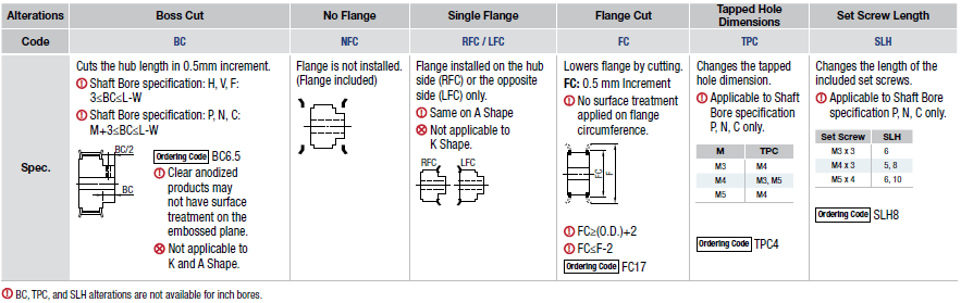 High Torque Timing Pulleys MR2 Type - 2mm PowerGrip® -:Related Image