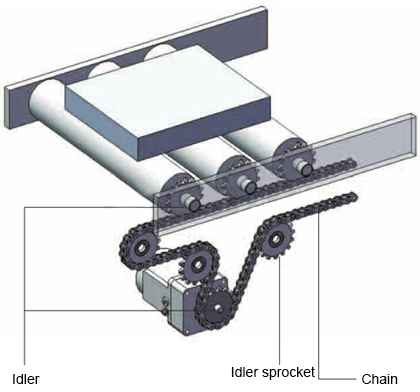 Motor roller for chain drive