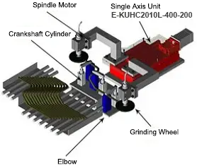 Movement and positioning of E-KUHC single axis units on movable grinding head equipment