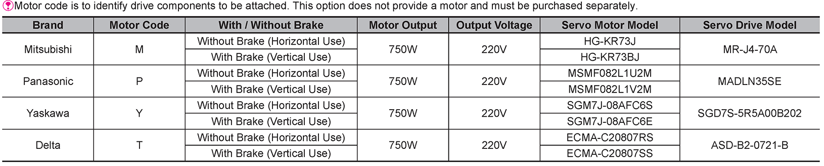 Recommended Motor