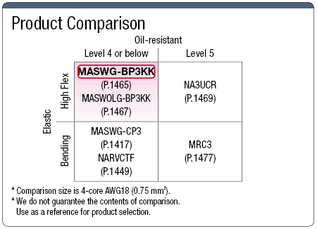 MASWG-BP3KK CCC / UL / CE / PSE Compatible Cable:Related Image