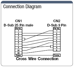 Serial RS232C 25 Core ⇔ 9 Core Crossover Connection Cable (with DDK Connectors):Related Image