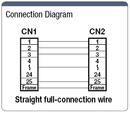Serial RS232C 25 Core ⇔ 25 Core Straight Connection Cable (with Misumi Original Connectors):Related Image