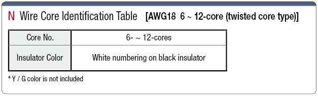 MAST-UL2464SB: UL2464-compatible UL-Standard Shielded Wire:Related Image