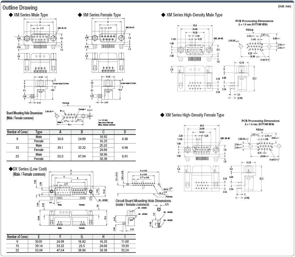 Solder and Press-fit (PCB Mountable) D-Sub Connector:Related Image
