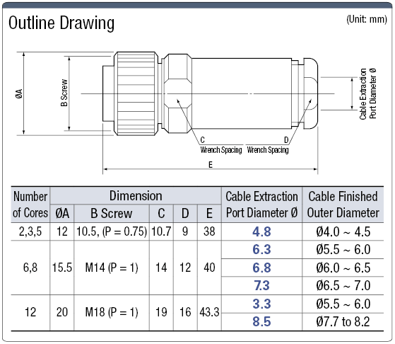 R04 Waterproof Straight Plug (Screw Model):Related Image