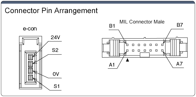 MIL14 Connector/e-CON Conversion Type: Related Image