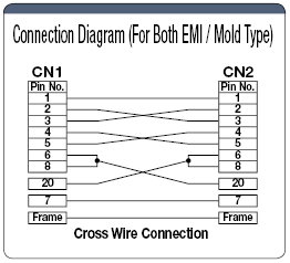 Mold Dsub25-Core ⇔ Dsub25-Core Cross Model:Related Image