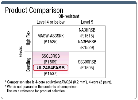 UL2464FASB UL Standard with Shield:Related Image
