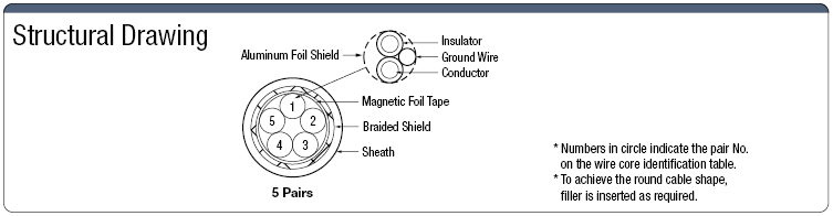 NANB UL Each Pair Triple-Shielded Magnetic Foil Tape:Related Image