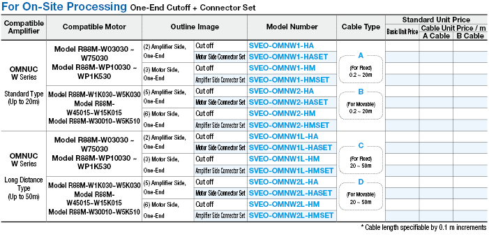 Omron W Series for Encoder:Related Image