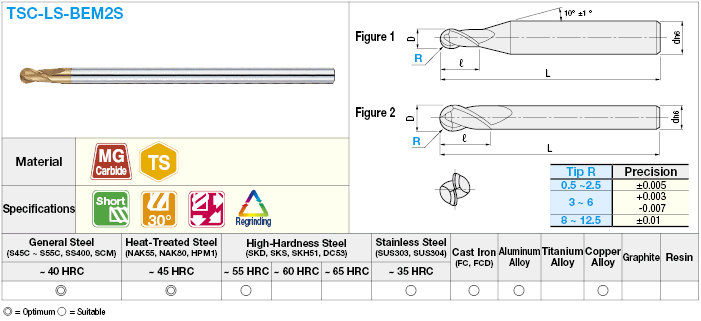 TSC series carbide ball end mill, 2-flute / short, long shank model:Related Image