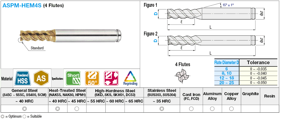 AS Coated Powdered High-Speed Steel Square End Mill, 4-Flute, 50° Spiral, Short:Related Image