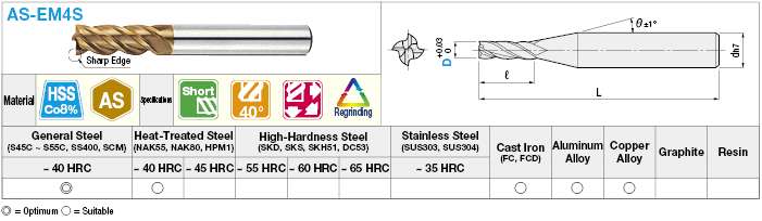 AS Coated High-Speed Steel Square End Mill, 4-Flute / Short:Related Image