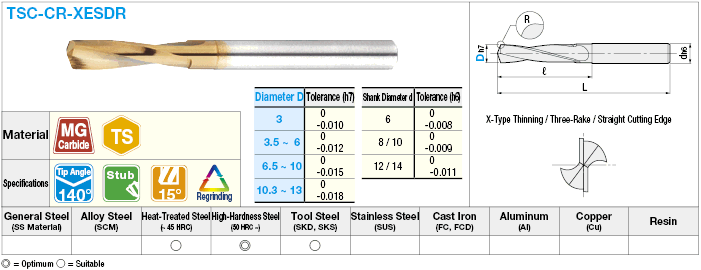 TS Coated Carbide Drill for High-Hardness Steel Machining, With Corner Radius / Stub:Related Image