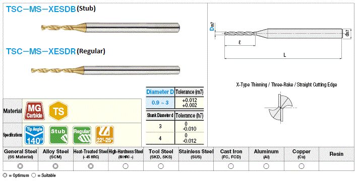 TS Coated Carbide Drill for High-Hardness Steel Machining, Small Diameter / Stub / Regular:Related Image