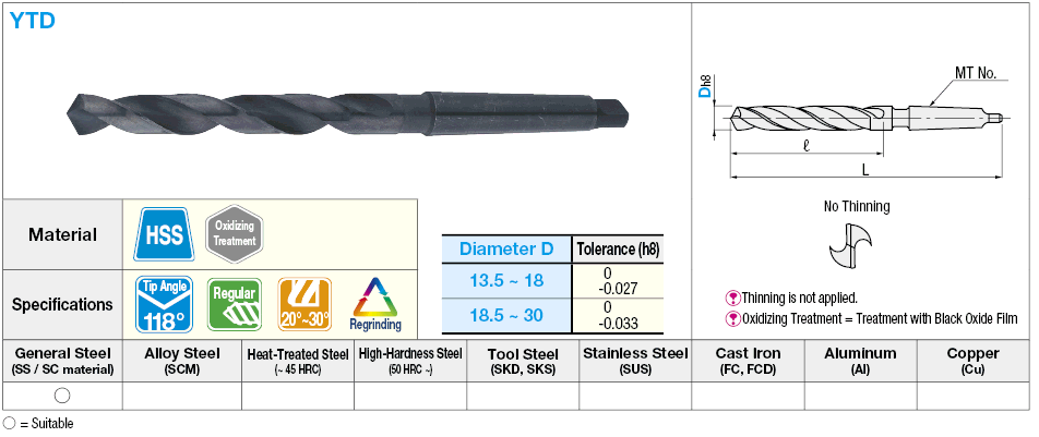 High-Speed Steel Drill, Tapered Shank / Regular:Related Image