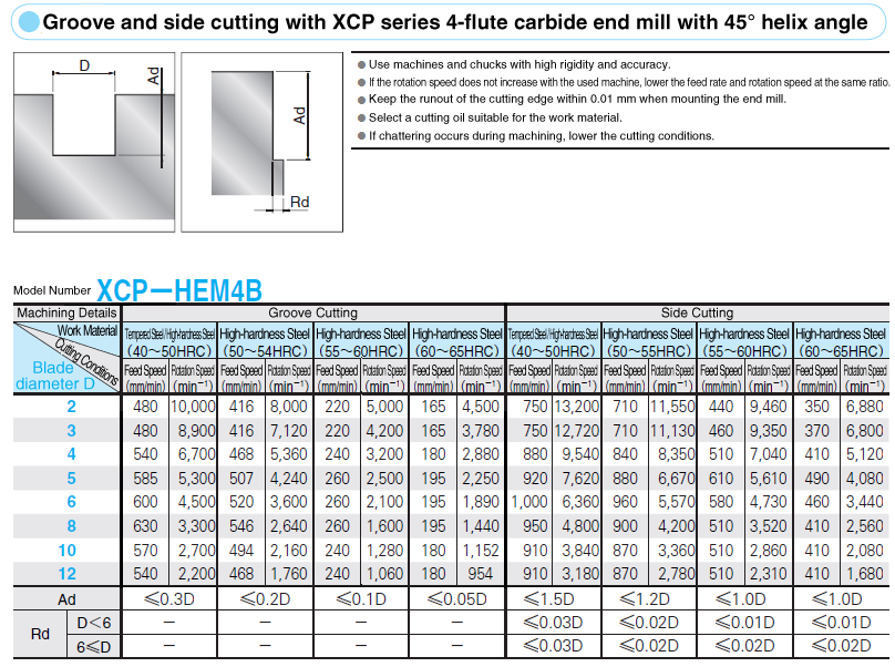 XCP Coated Carbide Square End Mill For Tempered Steel / High Hardness Steel Machining / 4-Flute / 45° Torsion / Stub Type: Related Image