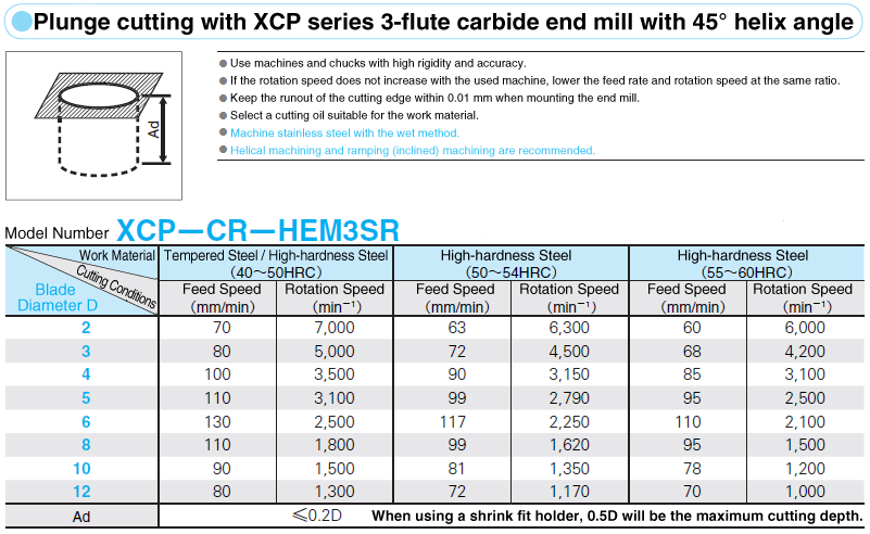 XCP Coated Carbide Radius End Mill / For Tempered Steel / High Hardness Steel Machining / 3-Flute / 45° Torsion / Blade Length 2.5D Type: Related Image