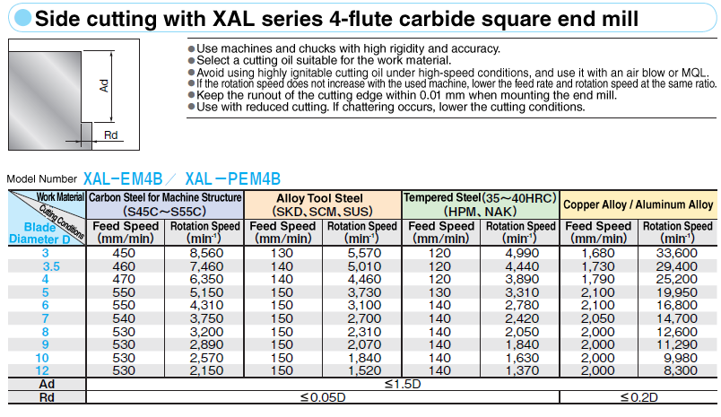 XAL Series Carbide Square End Mill 4-Flute / Blade Length 1.5D (Stub) Type: Related Image