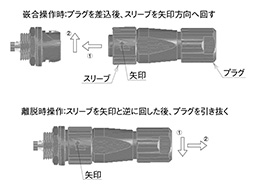 Diagram of lock structure - When mating: After inserting the plug, rotate the sleeve in the direction indicated by the arrow - Sleeve / arrow / plug - When un-mating: Rotate the sleeve in the opposite direction to the arrows and pull out the plug