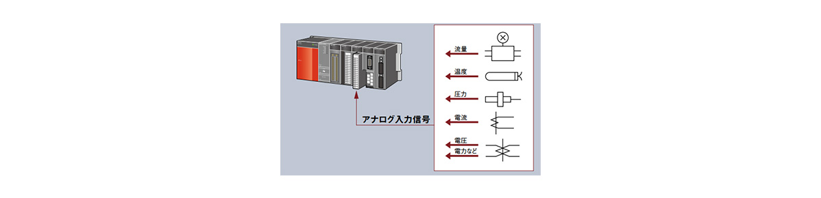Sample system configuration