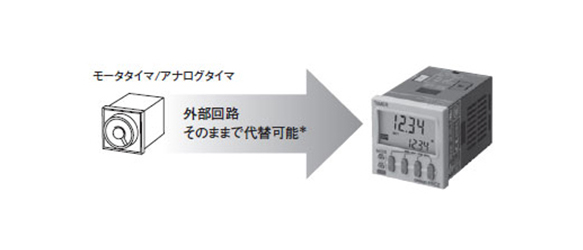 Advantages of "digitizing" an analog timer.
