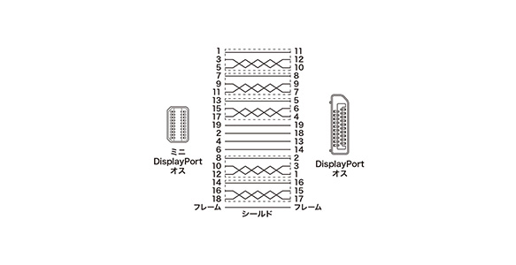 Wiring diagram of Mini DisplayPort to DisplayPort Conversion Cable (2 m, White)