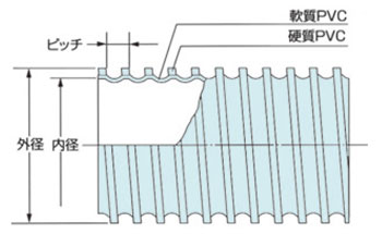 Duct hose D type structural drawing