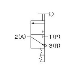 Display symbols (2-way valve)