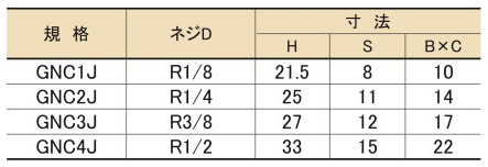 Standard table of Lubricator Series Grease Fitting JIS type (R Thread) C Type