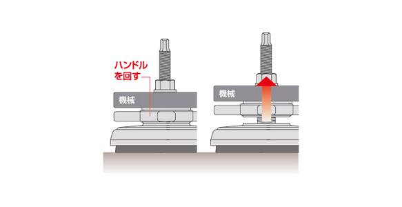 Levels can be adjusted by turning the handle