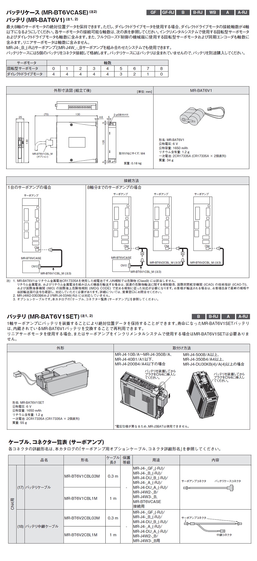Battery-Related Parts for MELSERVO-J4 Series: related image
