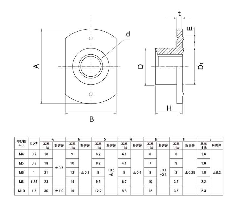 T-Type Weld Nut 1A: Related image