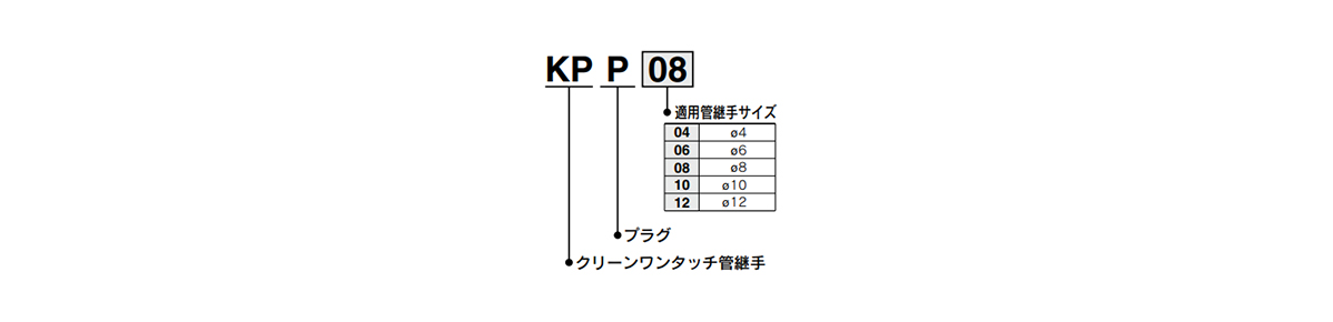 Plug KPP model indication method 