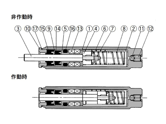 RB□0805 to RB□2725 structural diagram