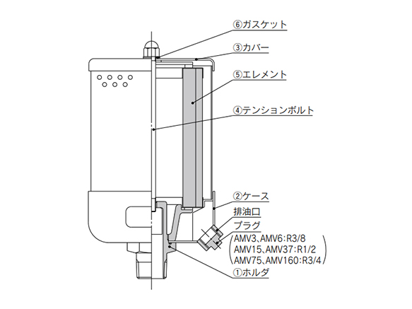 Exhaust Cleaner For Vacuum Pump AMV Series structural drawing