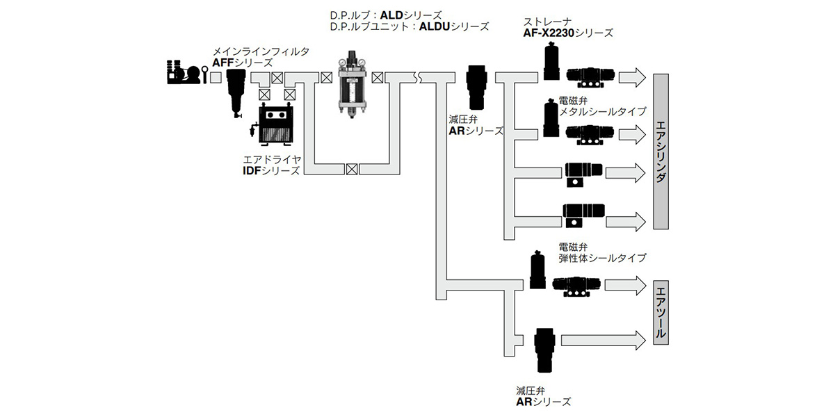 ALD600, ALD900 Series piping example