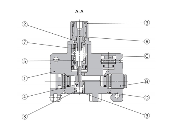Diagram 2: ARM5A Series